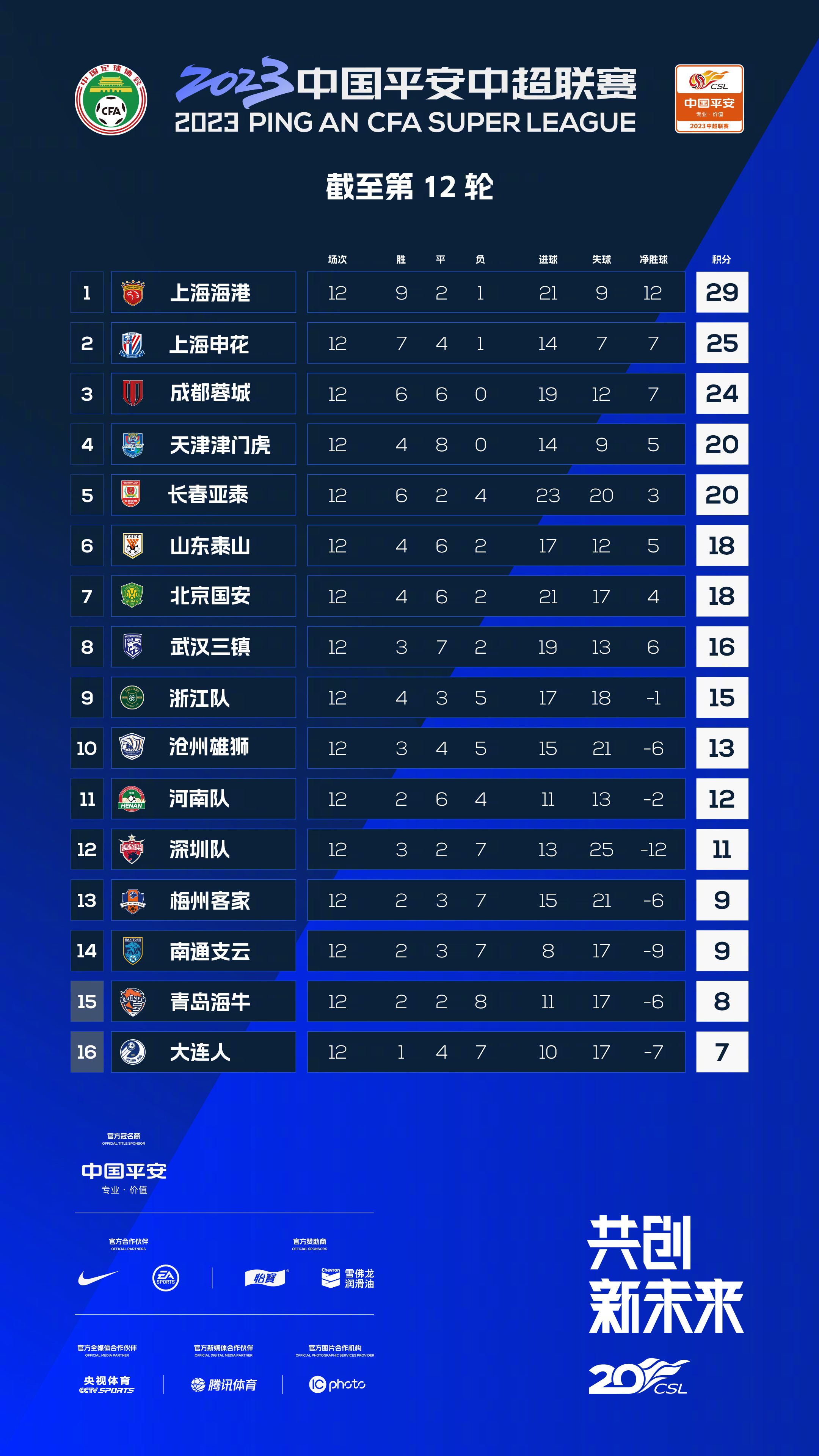 【双方首发以及换人信息】利物浦首发：62-凯莱赫、2-戈麦斯、78-宽萨、5-科纳特（56'' 66-阿诺德）、21-齐米卡斯（82'' 44-钱伯斯）、3-远藤航、38-赫拉芬贝赫（82'' 84-布拉德利）、19-埃利奥特、7-路易斯-迪亚斯（56'' 9-努涅斯）、11-萨拉赫（55'' 17-琼斯）、18-加克波利物浦替补：45-皮塔卢加、4-范迪克、8-索博斯洛伊、10-麦卡利斯特、32-马蒂普、49-戈登、50-本-多克LASK林茨首发：1-拉瓦尔、4-塔洛维罗夫（60'' 24-哈维尔）、5-泽雷斯、16-安德雷德、2-贝洛（61'' 7-雷内）、30-霍瓦斯、21-吕比克、22-斯托伊科维奇（61'' 29-弗莱克尔）、10-祖积、17-乌索尔、9-卢比西奇（60'' 23-穆斯塔法（75'' 11-科内））LASK林茨替补：28-谢本汉德尔、14-巴利奇、18-约维西奇、25-萨努西-巴、27-戈吉格尔、33-卢坎德、55-达尔博